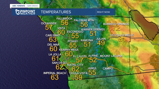 Current Temperatures