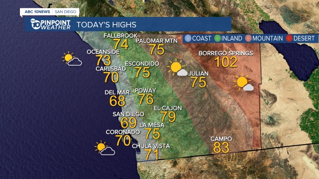 Highs Today